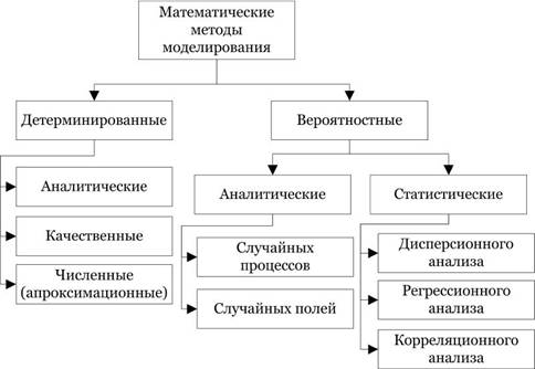 Математическое измерение закономерностей процессов состояний и свойств, базовая модель угроз пример и годовой план мероприятий сельского дома культуры Математическое измерение закономерностей процессов состояний и свойств